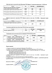 Собрание ТСН 18.10 - 28.10.2026, итоги